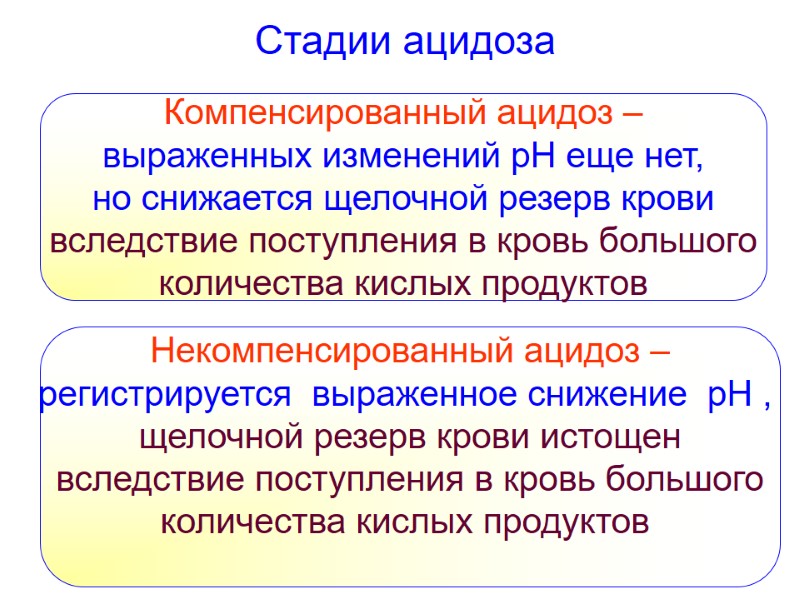 Компенсированный ацидоз –  выраженных изменений рН еще нет,  но снижается щелочной резерв